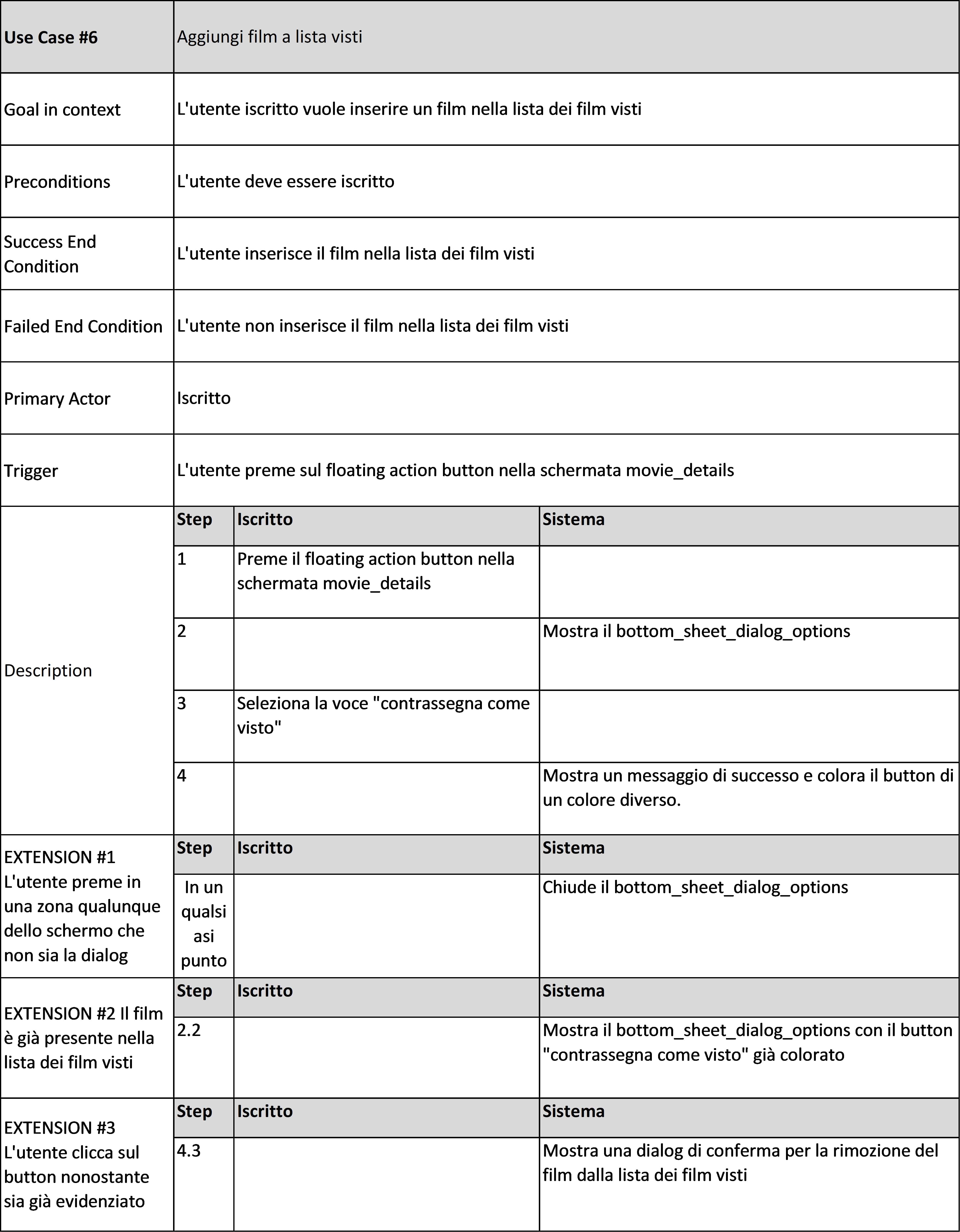 How to create this complex (for me) table in latex Stack Overflow