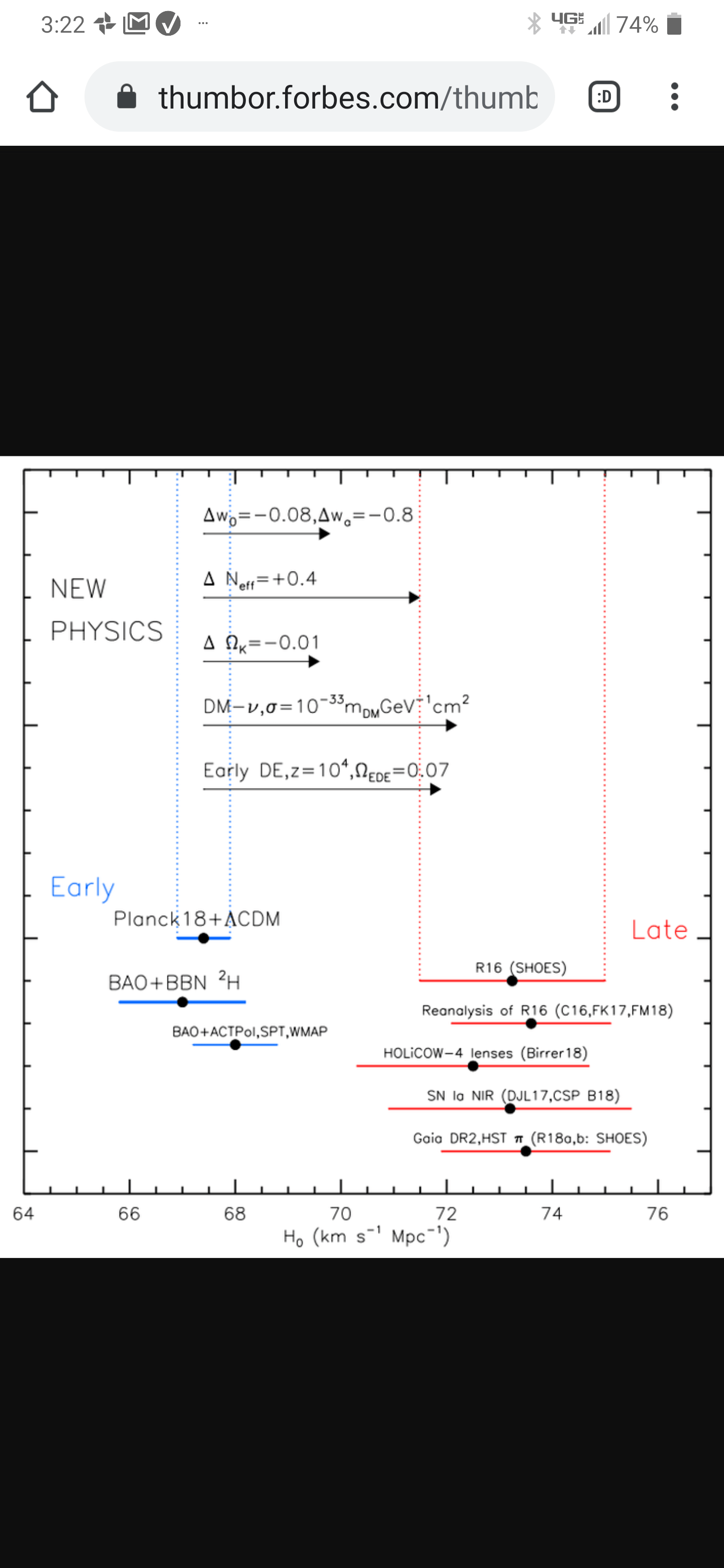 cosmology What does. DM nu, sigma = 10^33 m_DM GeV^1 cm^2. mean