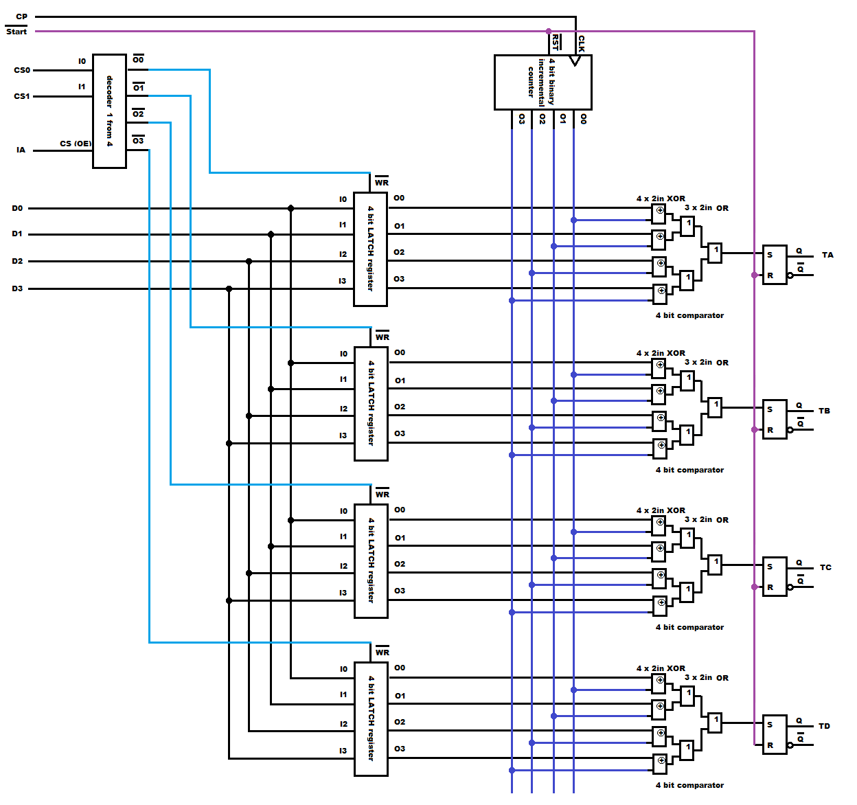 flip flop Designing a System Logic Timer) Stack