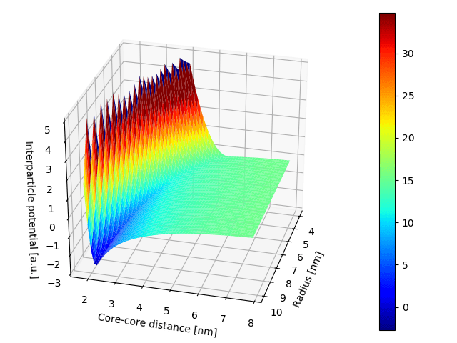 Fresh 45 of Matplotlib 3D Surface Plot