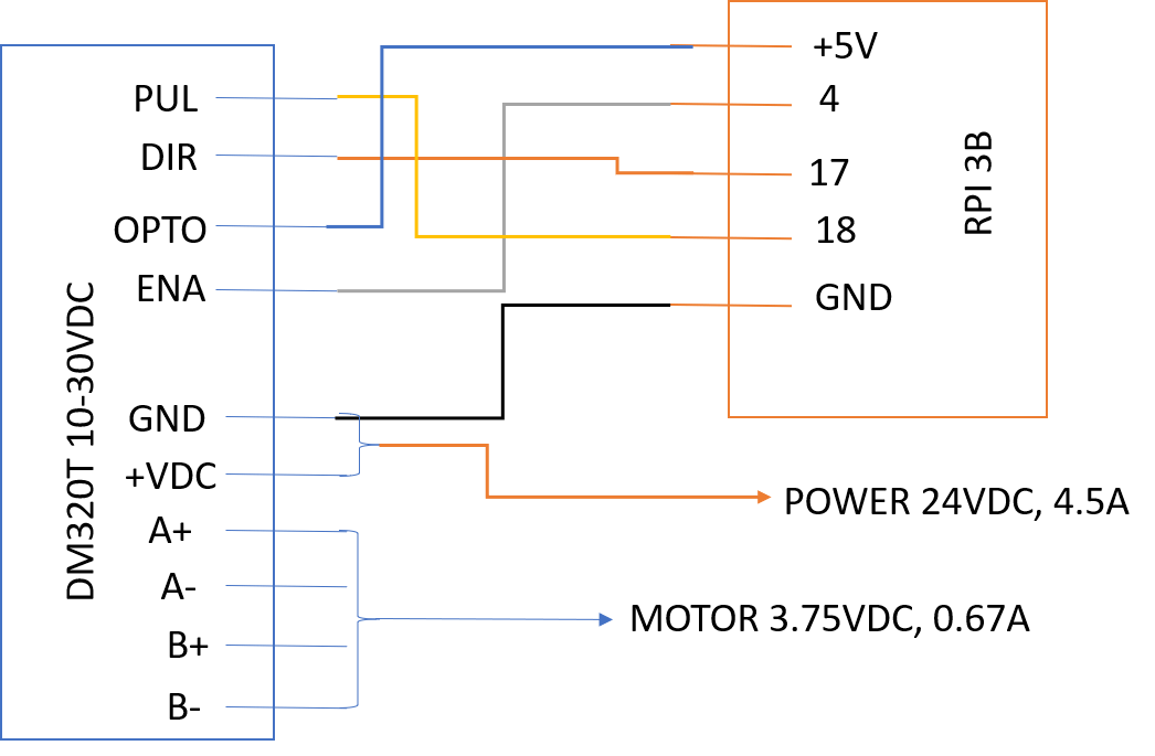 Stepper Motor Control with DM320T, Raspberry Pi 3B and MATLAB Stack