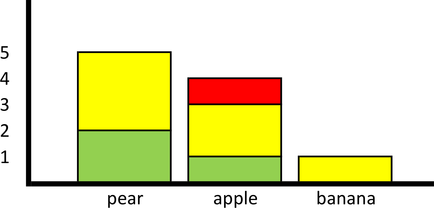 Oracle SQL Query for Stacked Pareto Chart Stack Overflow
