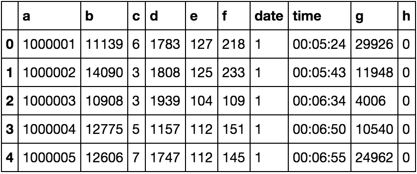 python How to convert a time with string format to Time in pandas
