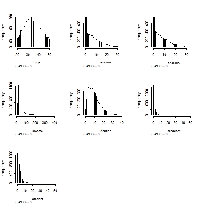 r Regression Transforming Variables Cross Validated