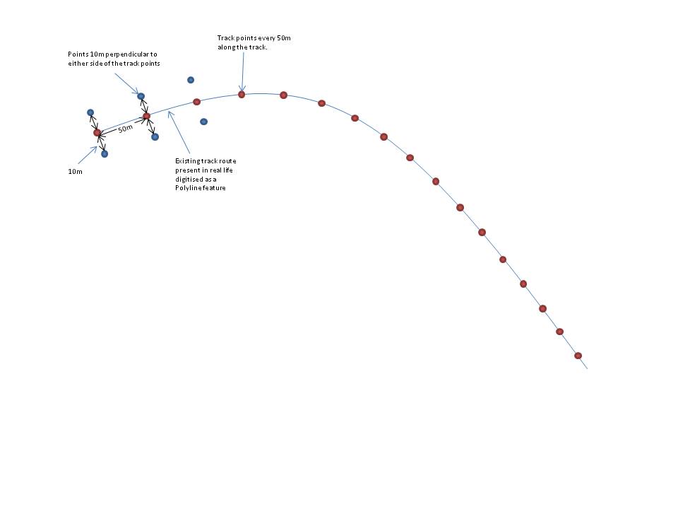 arcgis desktop How to create Point Transects along line?