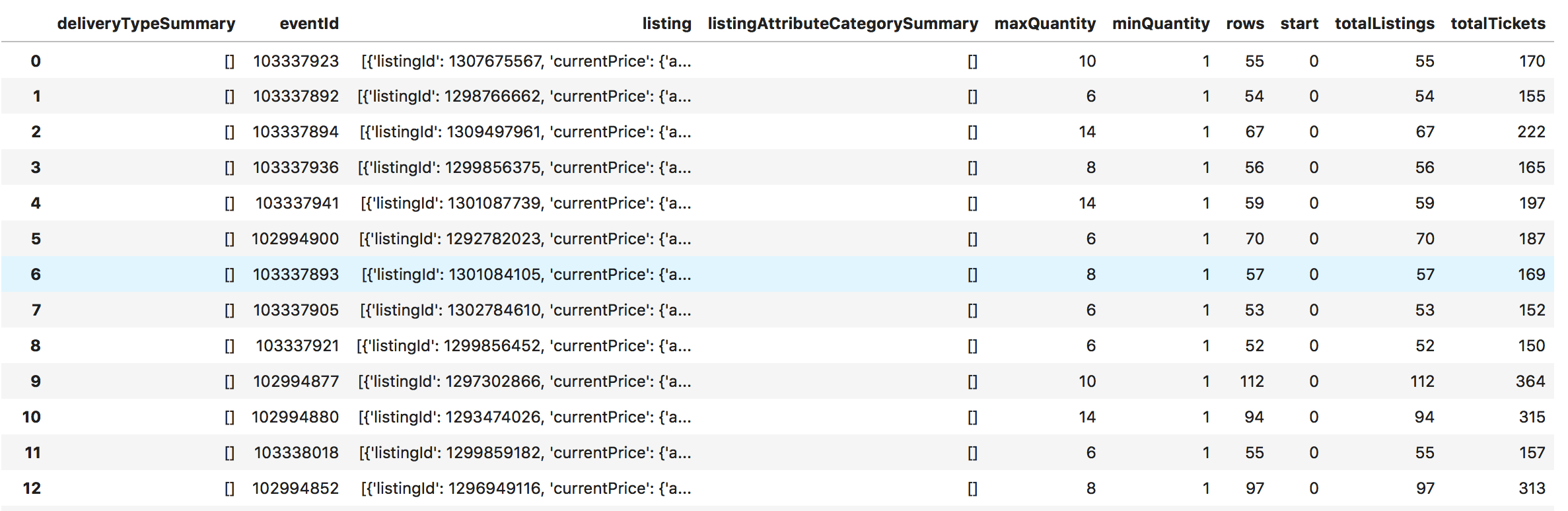 dataframe Convert a dictionary within a list to rows in pandas Stack Overflow