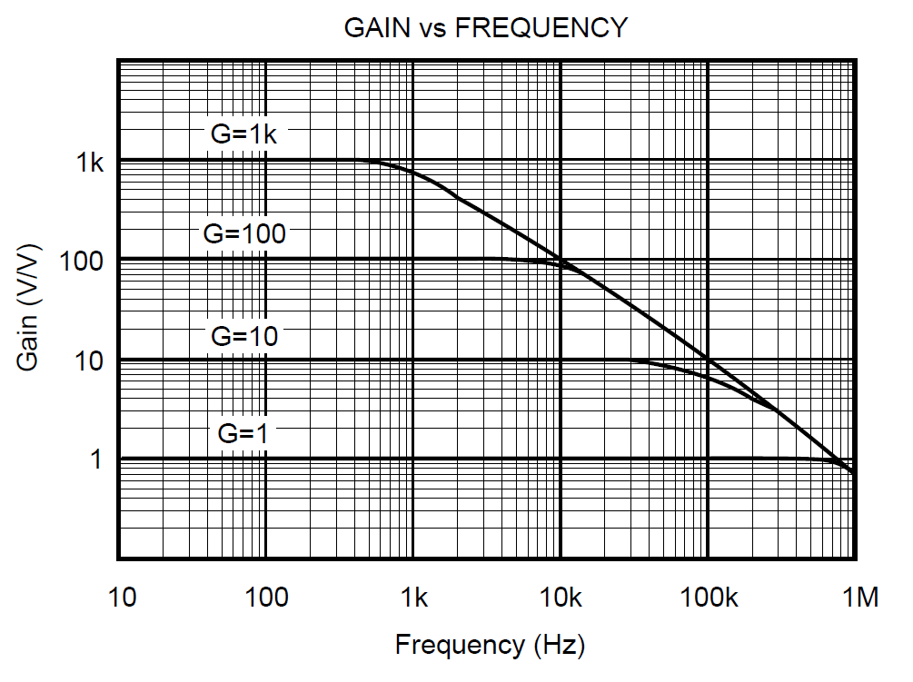 differential DM and CM noise filter Electrical Engineering Stack