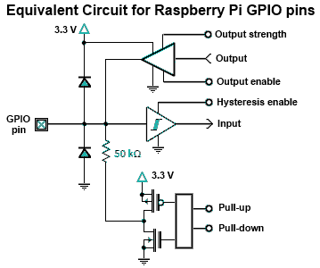sensor - On Raspberry PI, how do I pull down a GPIO pin and then read