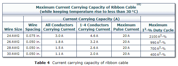 ribbon cable - What is current capacity of IDC connected of 7 stranded