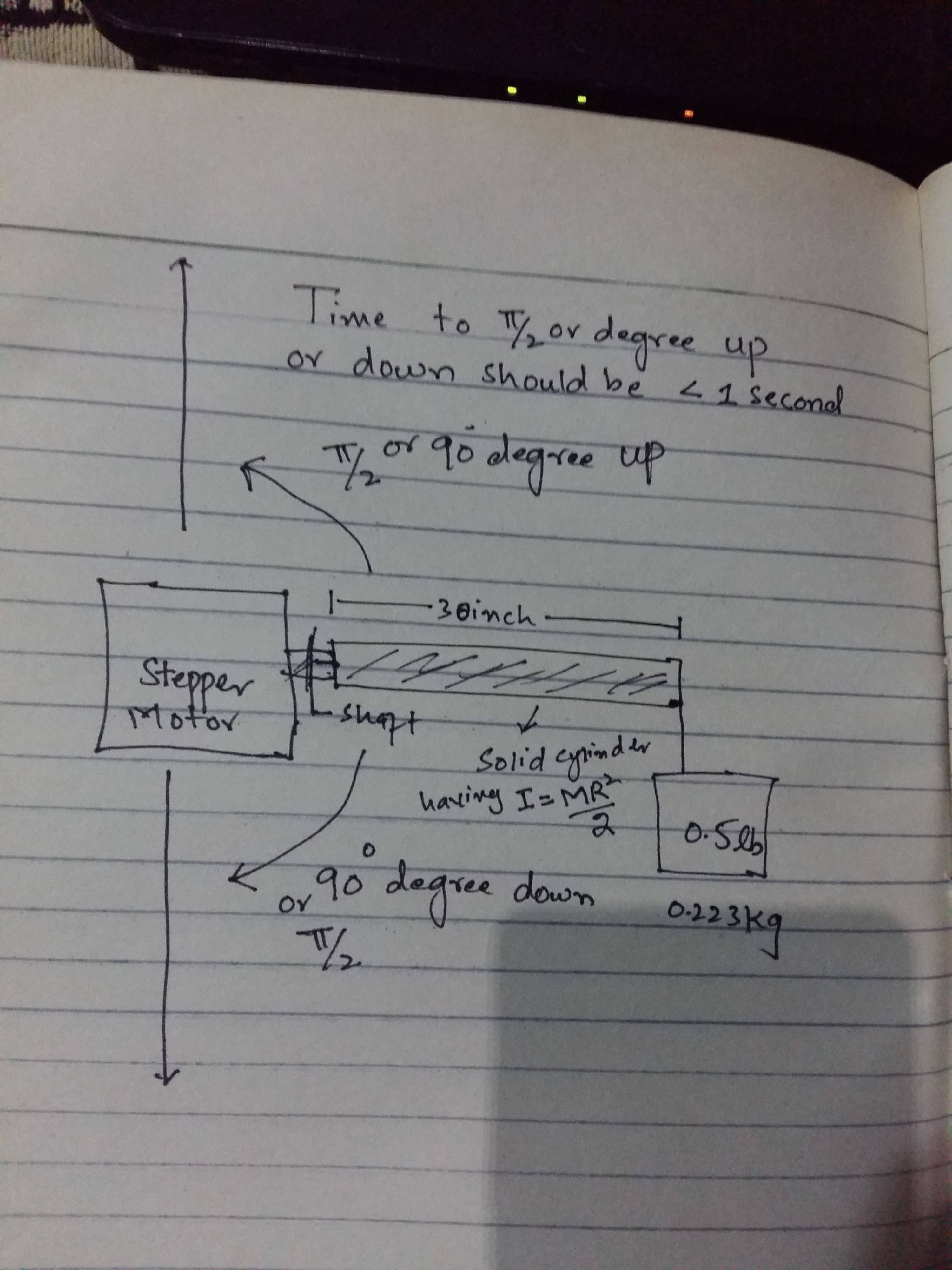 Calculating total torque of stepper motor to lift and rotate some