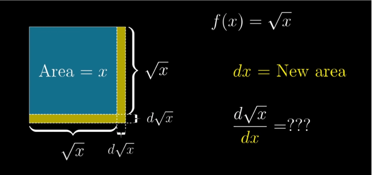calculus How does this visual lead to an understanding of the