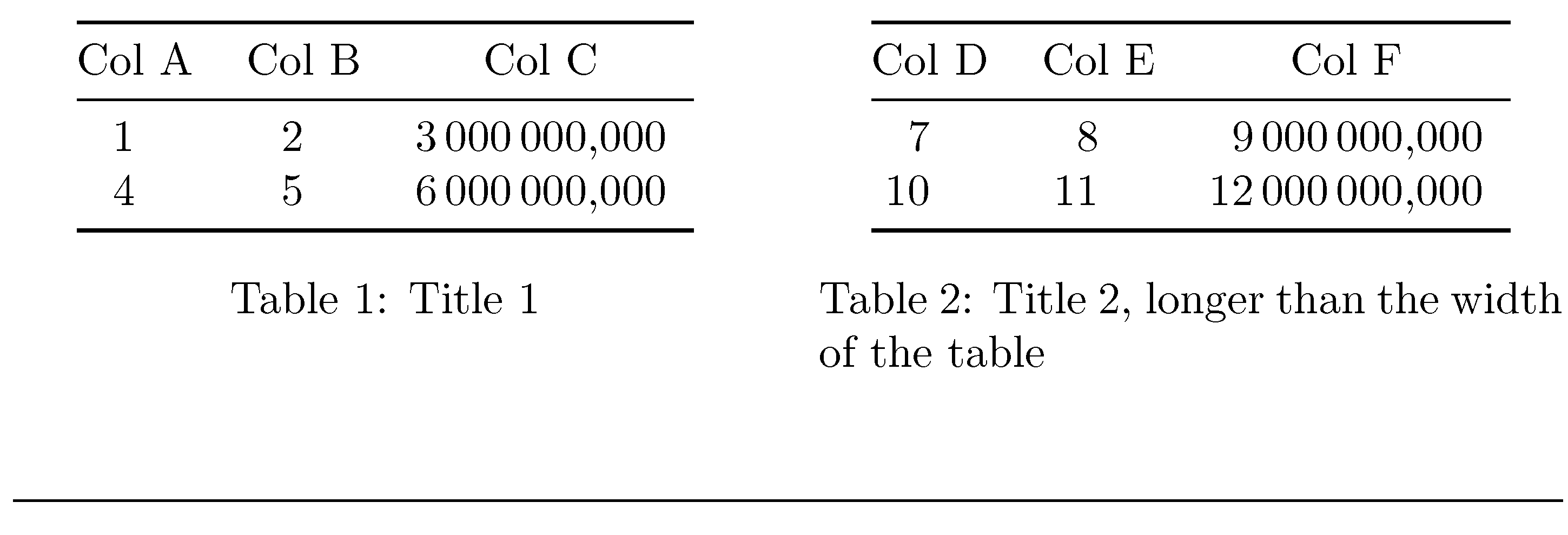 horizontal alignment Align table horizontally rescale TeX LaTeX