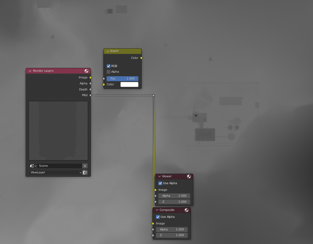 rendering Invert node in compositing tab "distorts" the colors