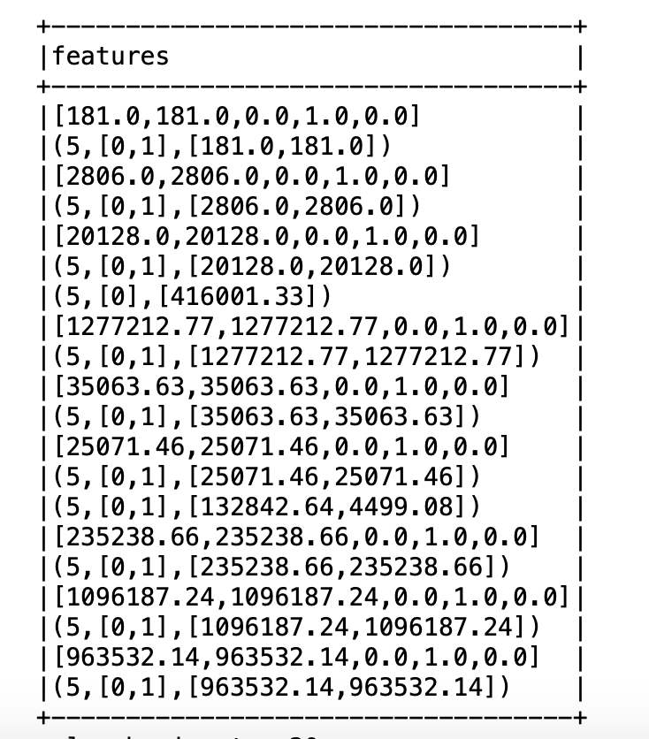 pyspark Bad formation of VectorAssembler giving unwanted values into