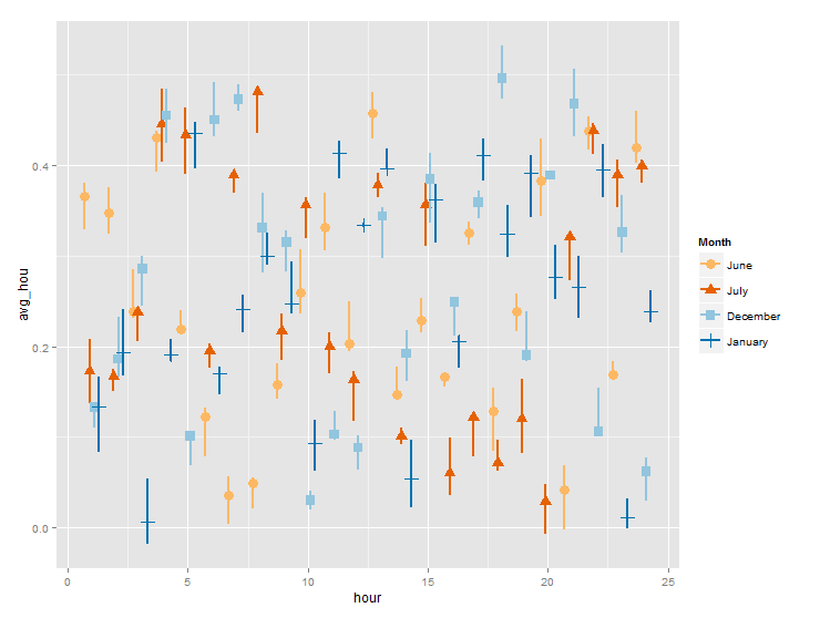 r Original order of factor levels changes in legend when plotting