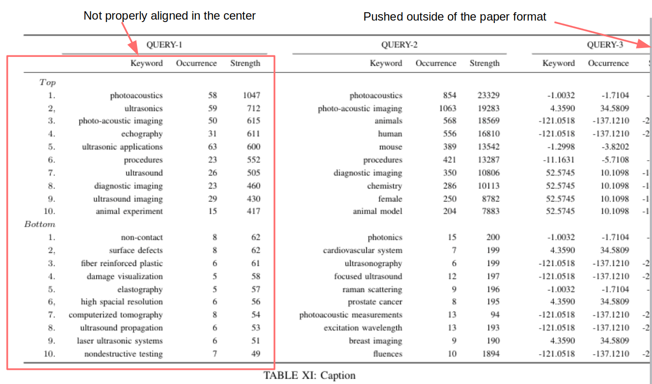 ieeetran Why IEEE table is pushed outside of the margins of the paper