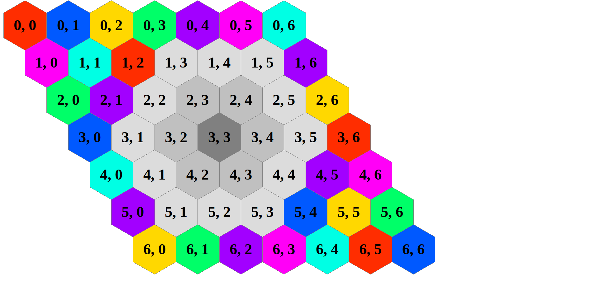 haskell Emulating nonrectangular arrays Stack Overflow