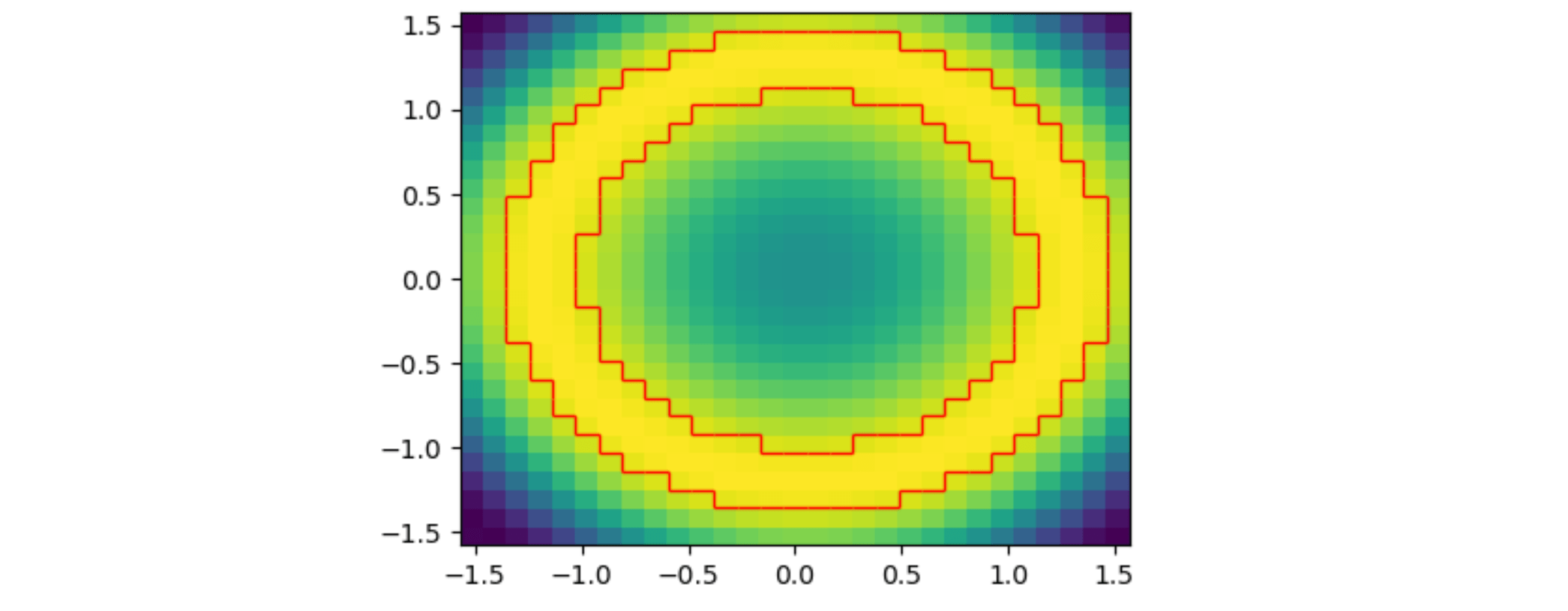 matplotlib Way to contour outer edge of selected grid region in