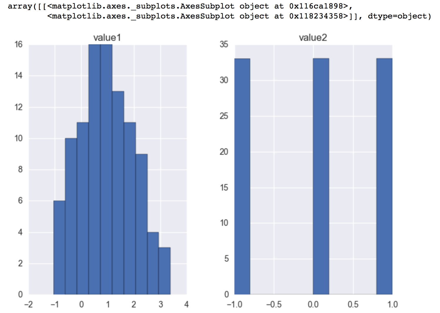 python pandas.DataFrame .hist() vs .plot.hist() methods Stack Overflow