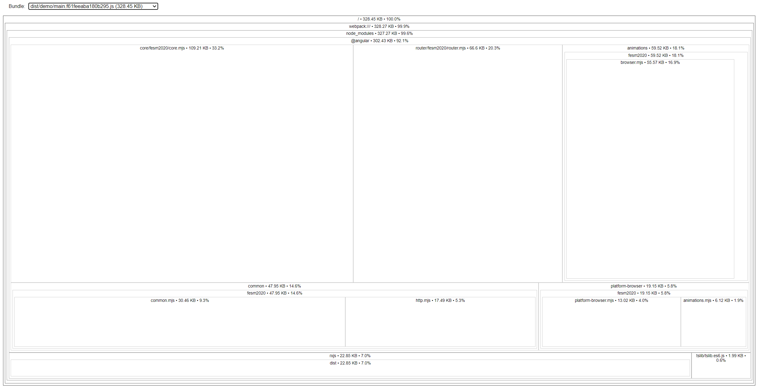 angular Using single component from library causes lazyloaded
