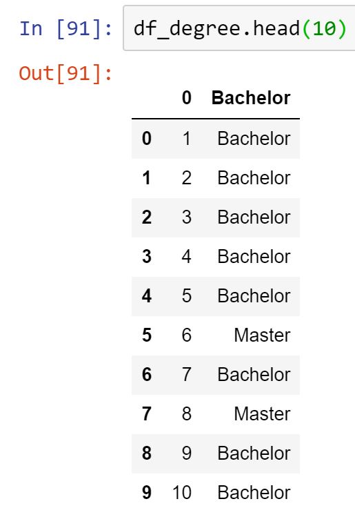 python First row of data has a column in Pandas table Stack