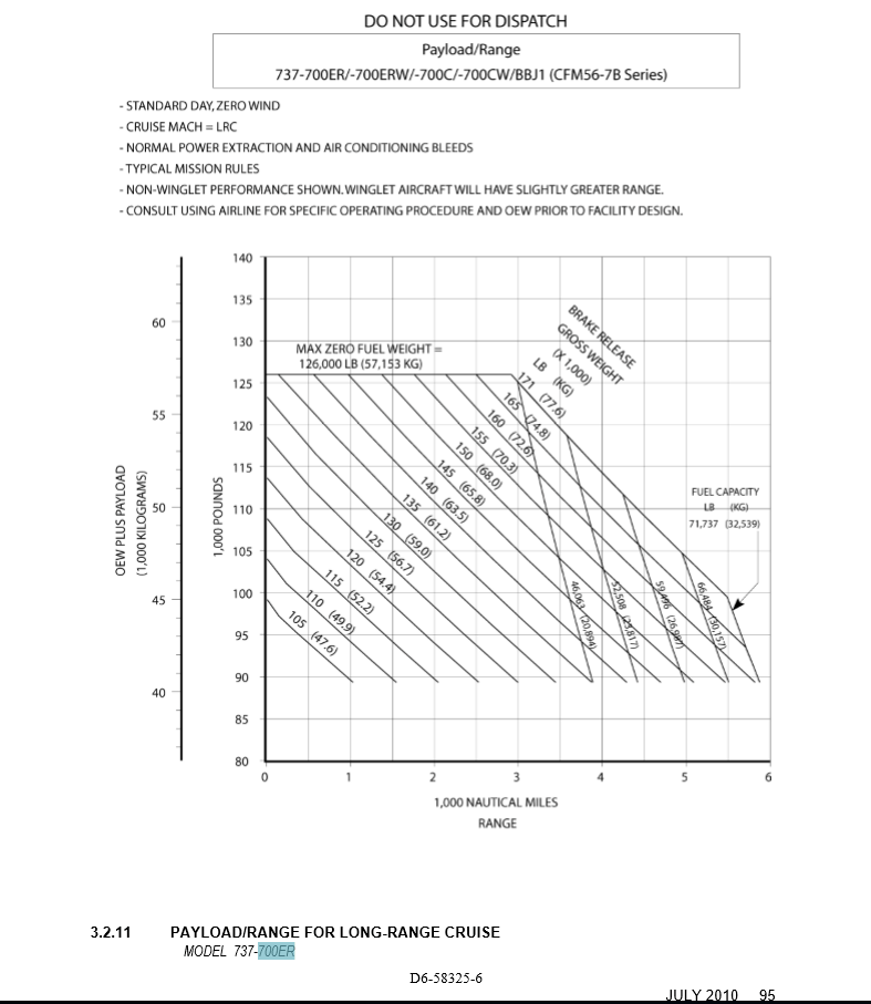 What is the maximum fuel amount that fits into the rare Boeing 737