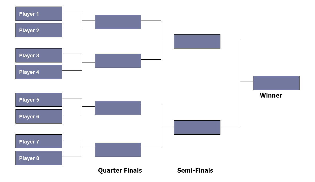 The HTML/CSS part for brackets Stack Overflow