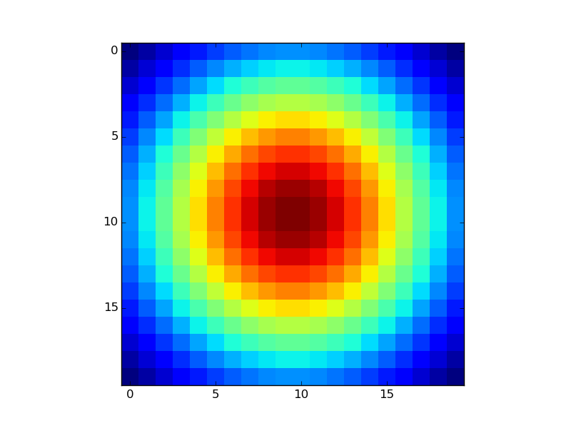 [SOLVED] Python Creating a 2D histogram from a numpy matrix Python