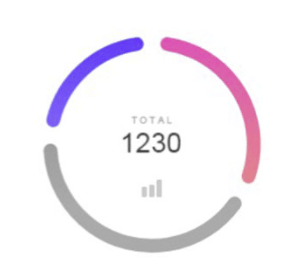 javascript - Vue Chart.js Doughnut Chart with rounded and spaced arcs