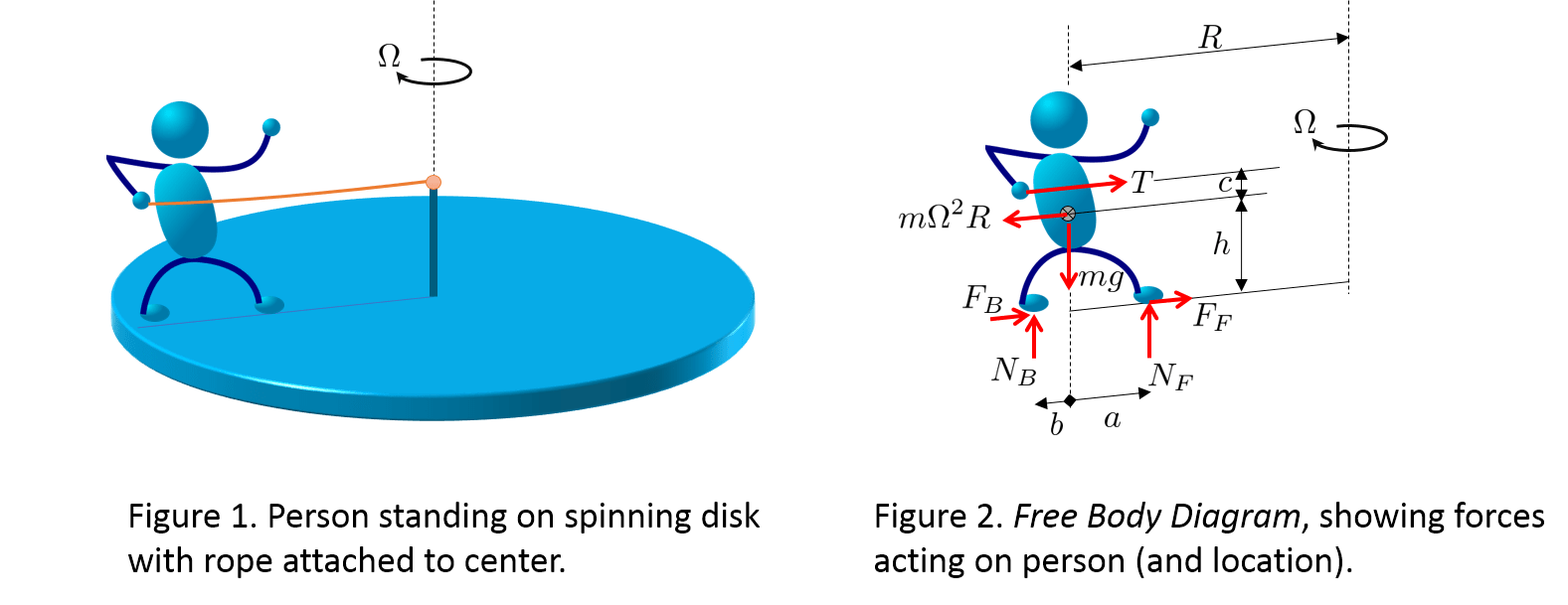 Static Friction and Centripetal Force for woman attached to spinning disc Physics Stack Exchange