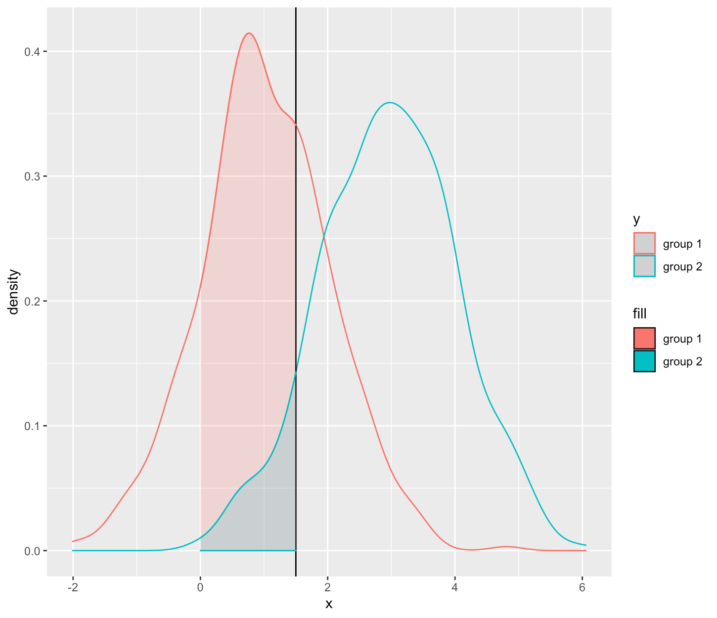 r ggplot2 shade area under density curve by group Stack Overflow