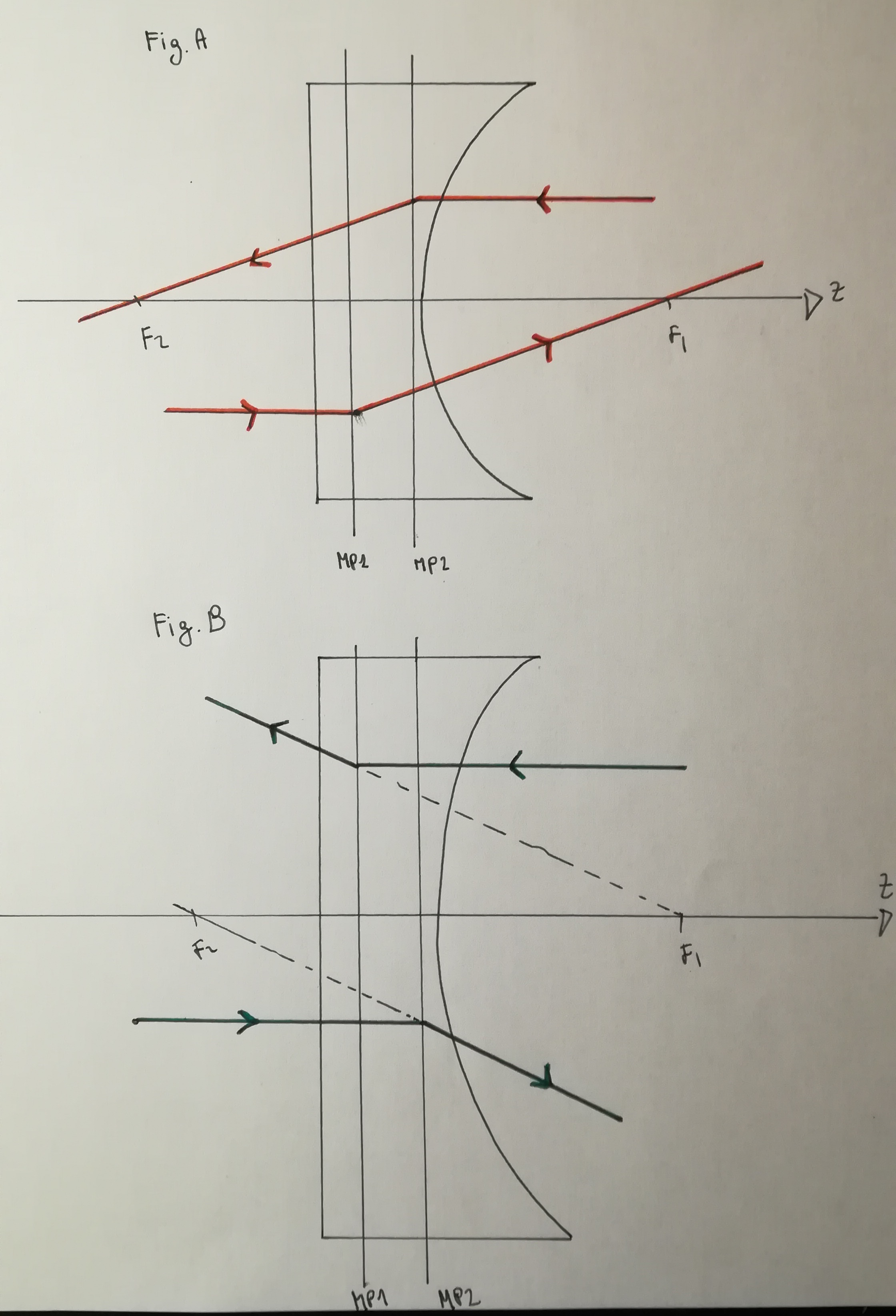 geometric optics Raytracing on a thick lens Physics Stack Exchange