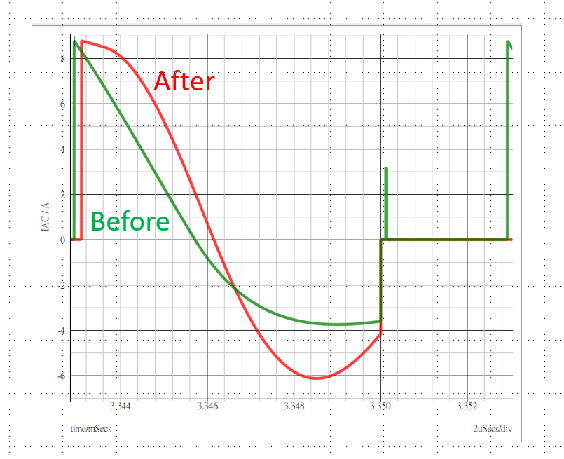 power supply ACF flyback leakage inductor current problem