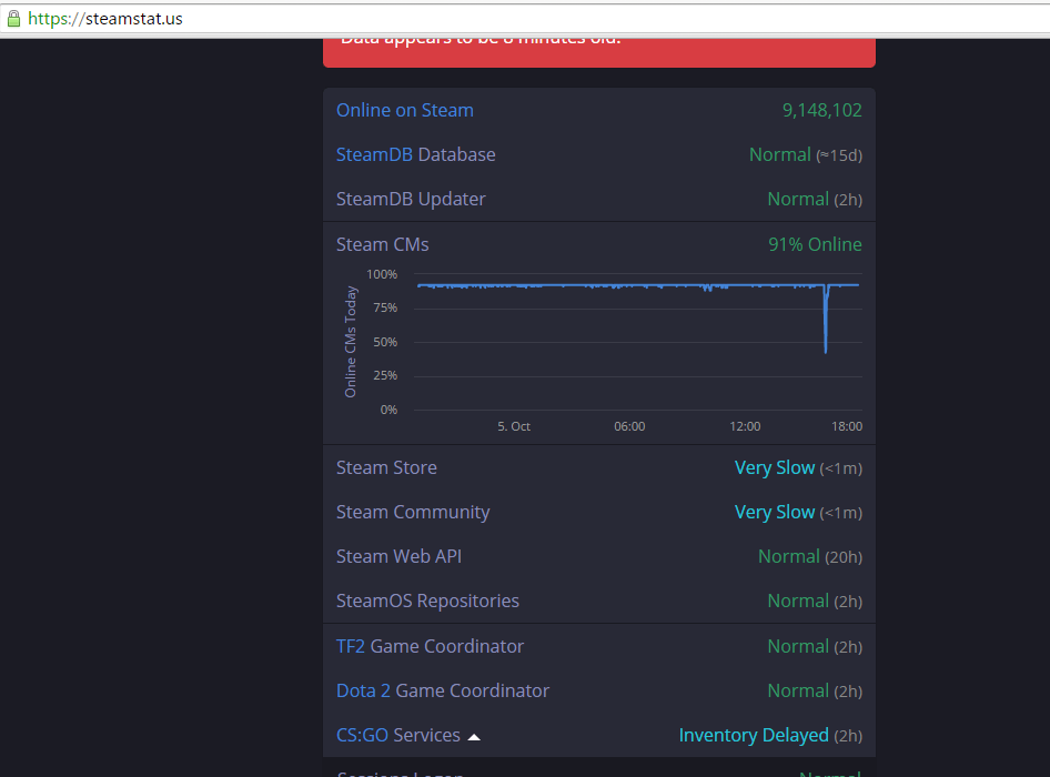 Cs go matchmaking failed your connection is not reliable Does not have a reliable connection
