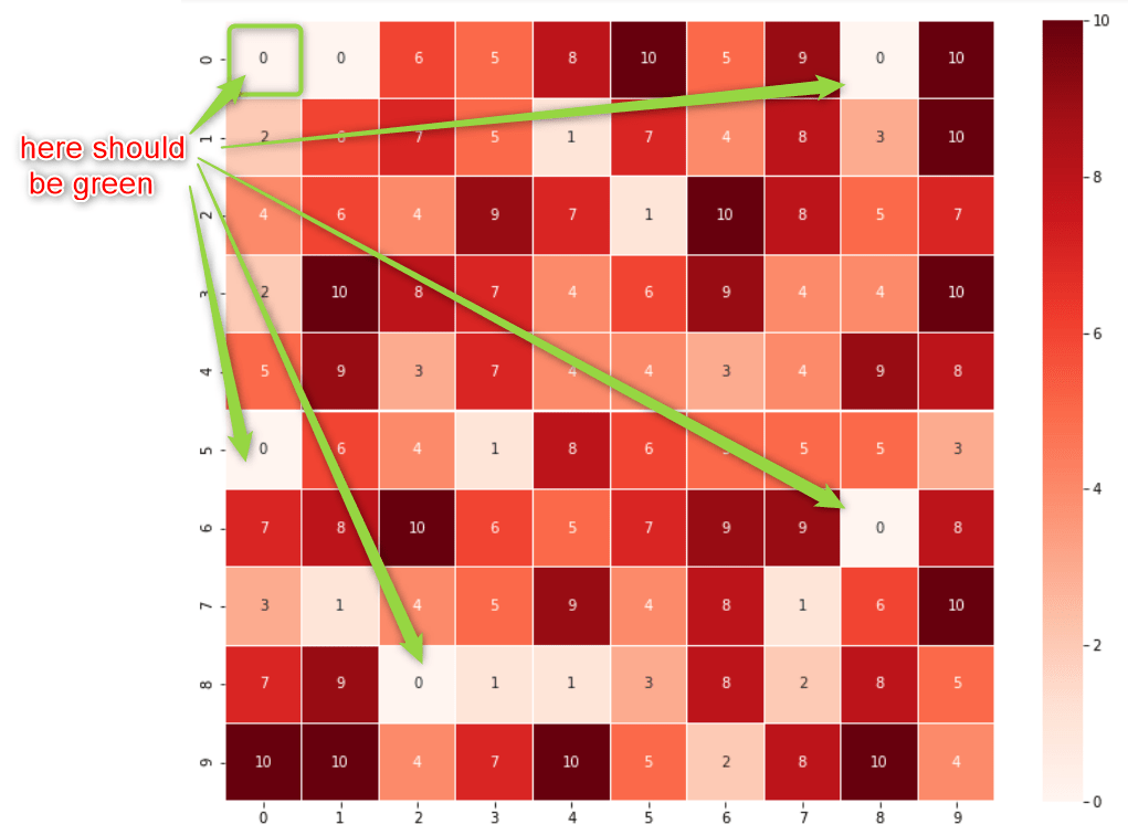 python seaborn heatmap color map Stack Overflow