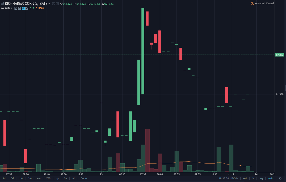 technical analysis Help a beginner understand differences in
