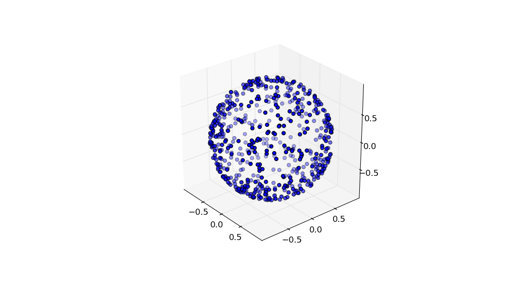 Python Uniform distribution of points on 4 dimensional sphere Stack