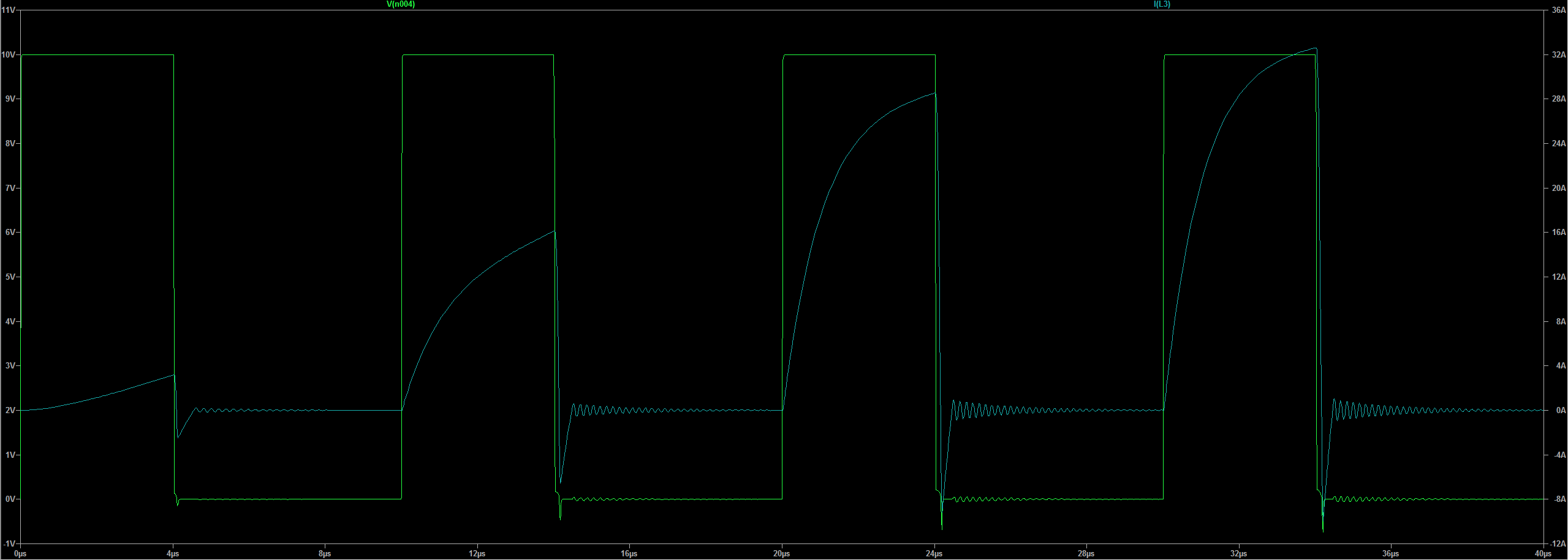 ¿Cómo debo entender backEMF en un inductor?