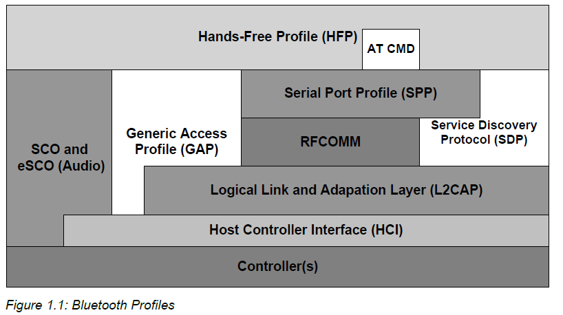 java - How to connect to a remote phone using HFP-bluetooth