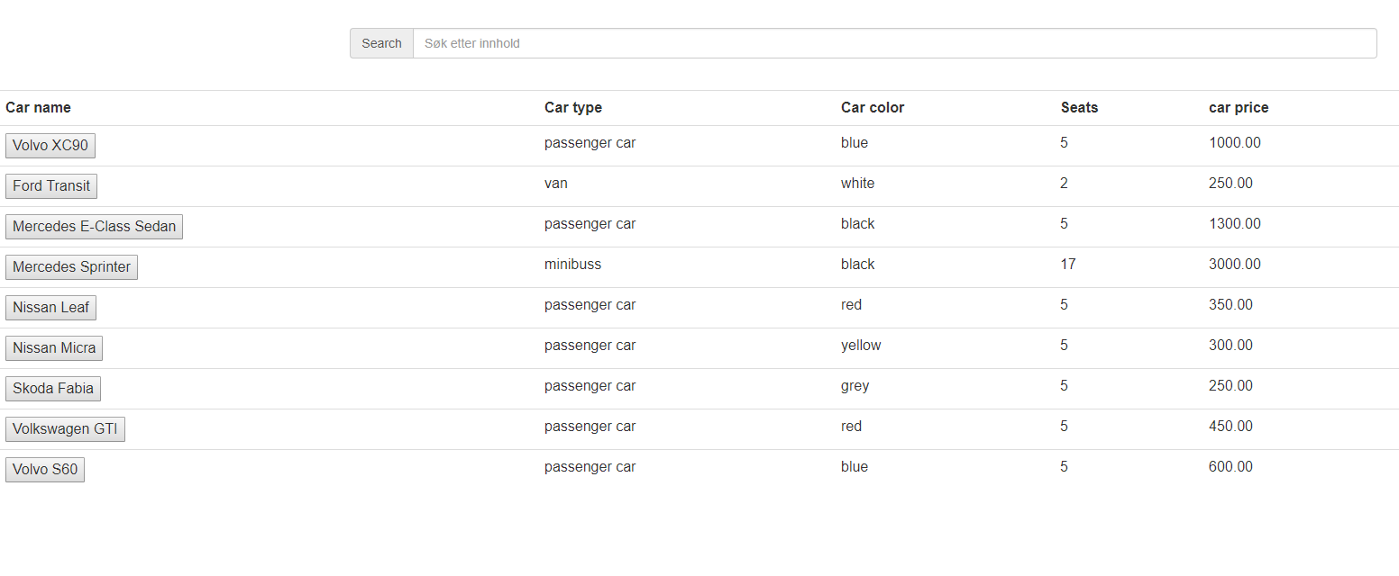 mysql sql query to rent a car (php) Stack Overflow