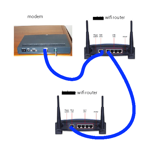 wireless networking Intermittent Office Wifi Super User