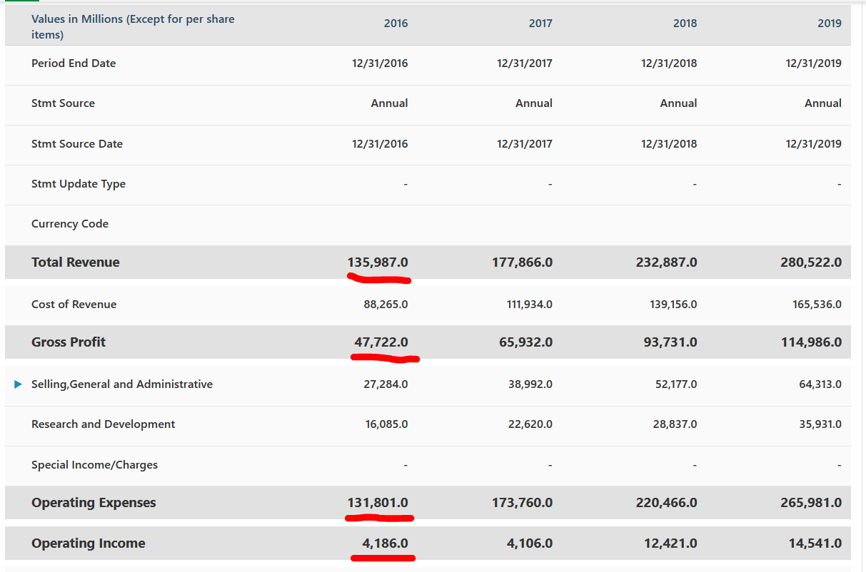 financial literacy Statement Question Confusing Operating
