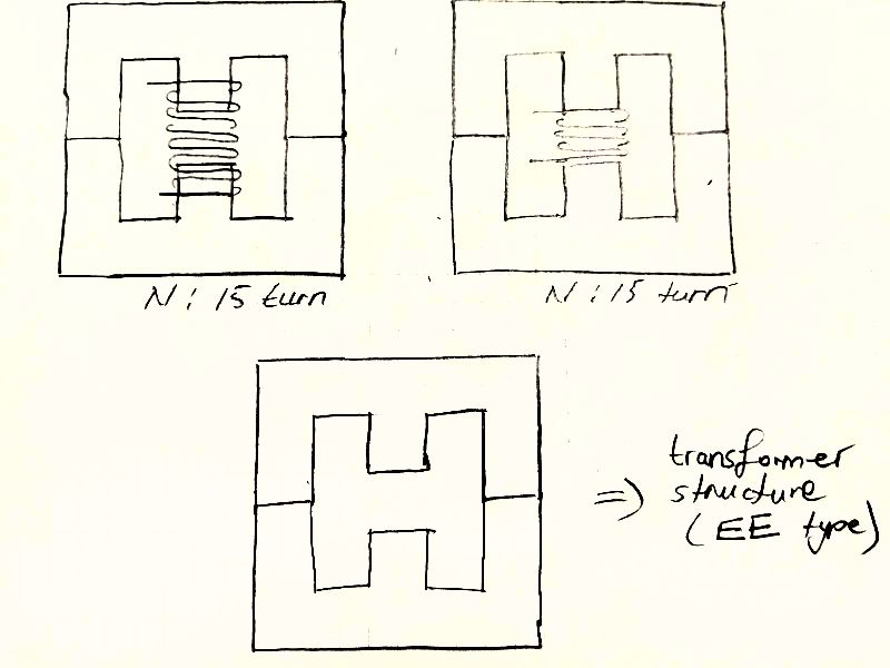 switch mode power supply Why is the air gap important in a flyback