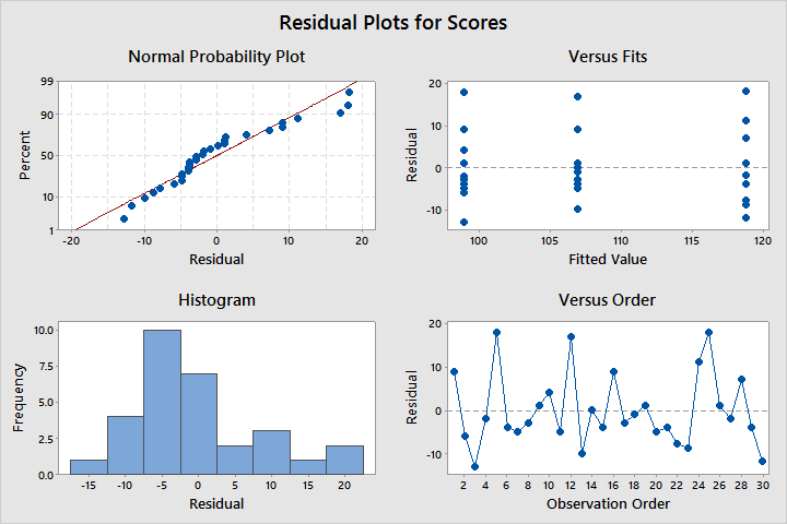 statistics GOF measures in a model Mathematics Stack Exchange