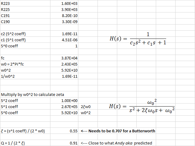 circuit analysis how can the frequency response of Matlab plot differ