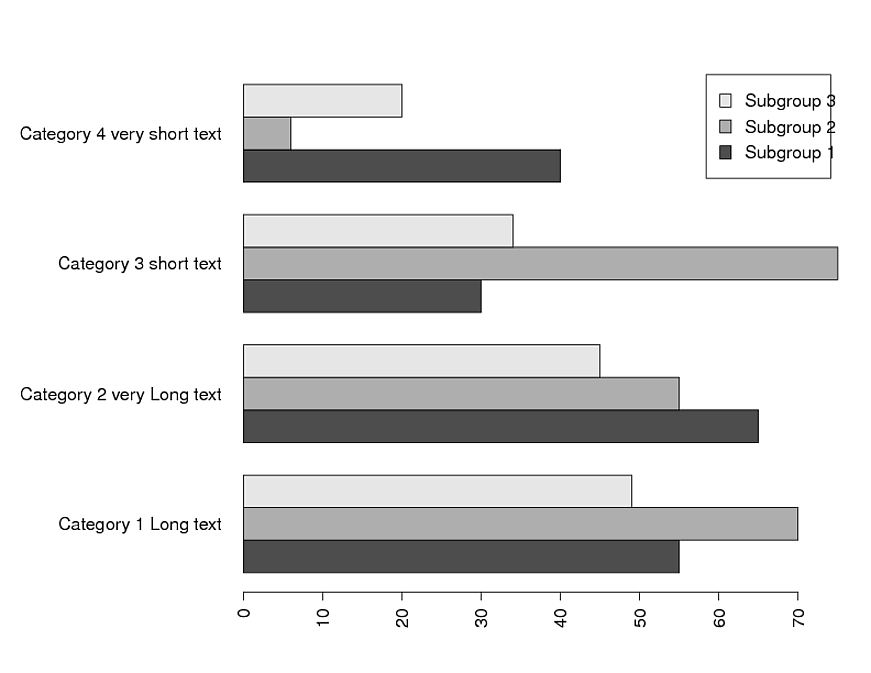 r Automatic adjustment of margins in horizontal bar chart Stack Overflow