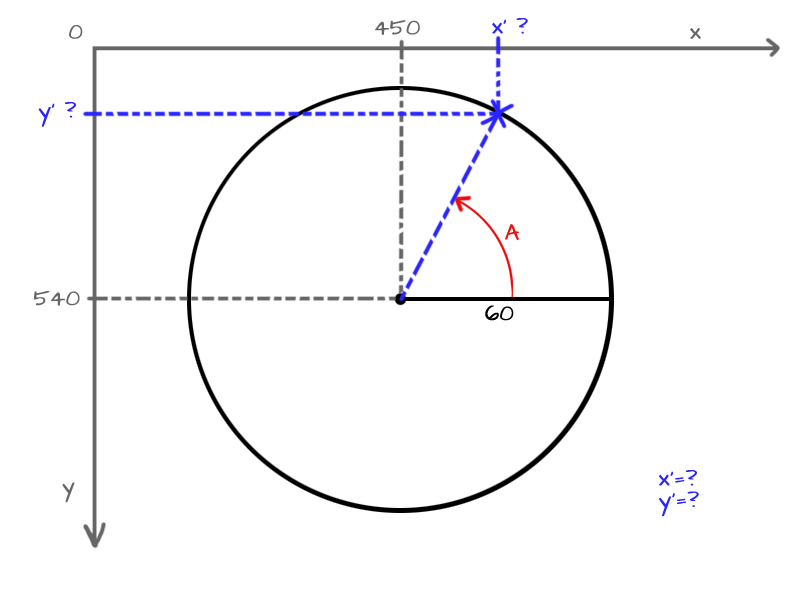 circle Find a point on a cercle in an orthonormed system given an