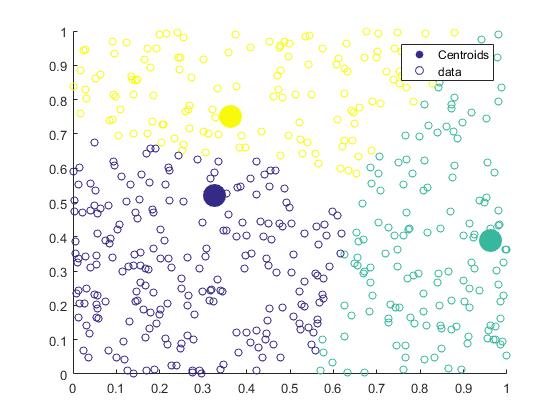 matlab Vectorize function that finds an array of nearest values
