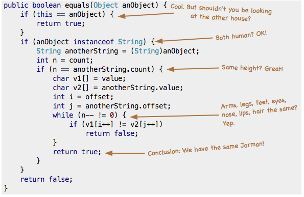 Kick Out Java Fundamental Java String.equals versus