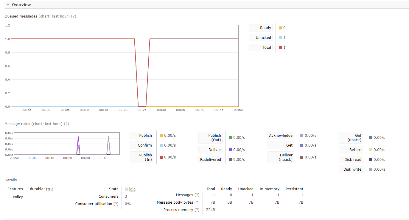 java Spring and RabbitMQ prefetch issue on Docker